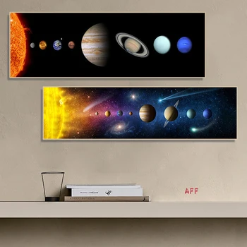 Слънчевата Система Плакат на Стенно Изкуство Планета Картини Космически Астронавт Платно за Живопис и Щампи за Хола Прикроватное Изкуство, Начало Декор